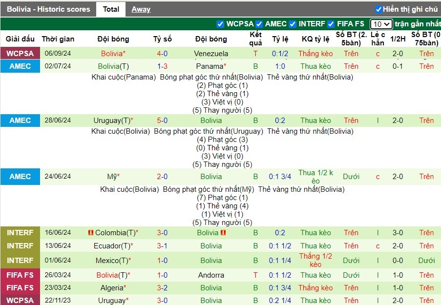 Nhận định, Soi kèo Chile vs Bolivia, 4h ngày 11/09 - Ảnh 2