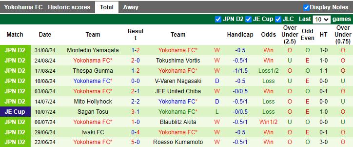 Nhận định, Soi kèo Ehime vs Yokohama FC, 17h00 ngày 7/9 - Ảnh 2