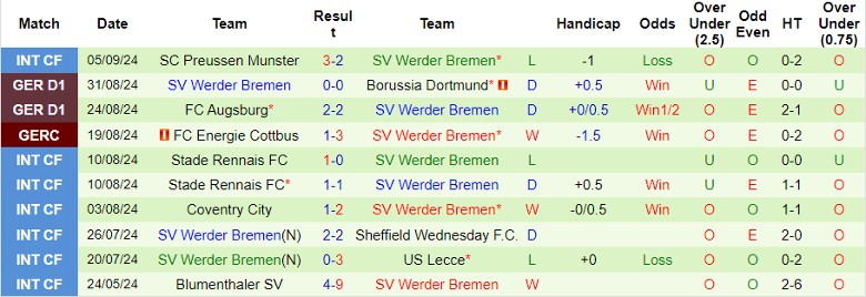 Nhận định, Soi kèo Mainz 05 vs Werder Bremen, 22h30 ngày 15/9 - Ảnh 2