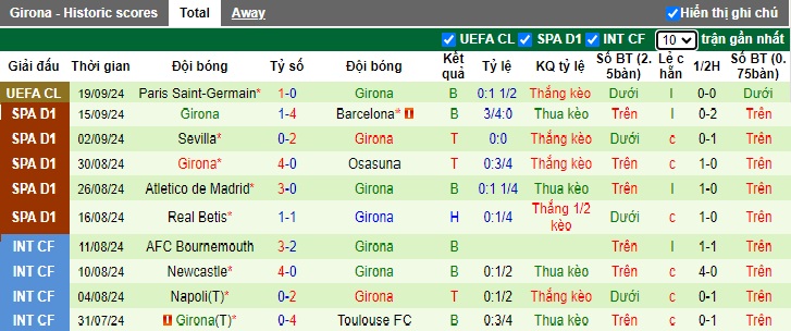 Nhận định, soi kèo Valencia vs Girona, 23h30 ngày 21/9 - Ảnh 2