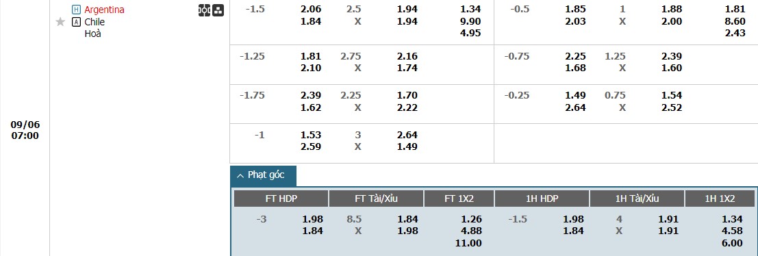 Soi kèo phạt góc Argentina vs Chile, 7h ngày 06/09 - Ảnh 1